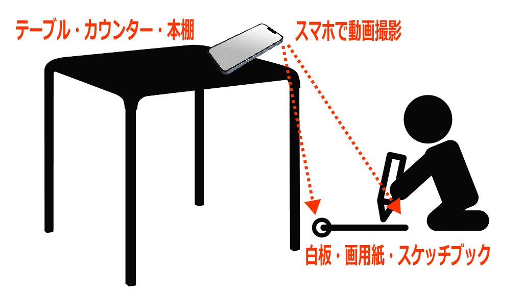 お絵かきムービーの作り方イメージ画像