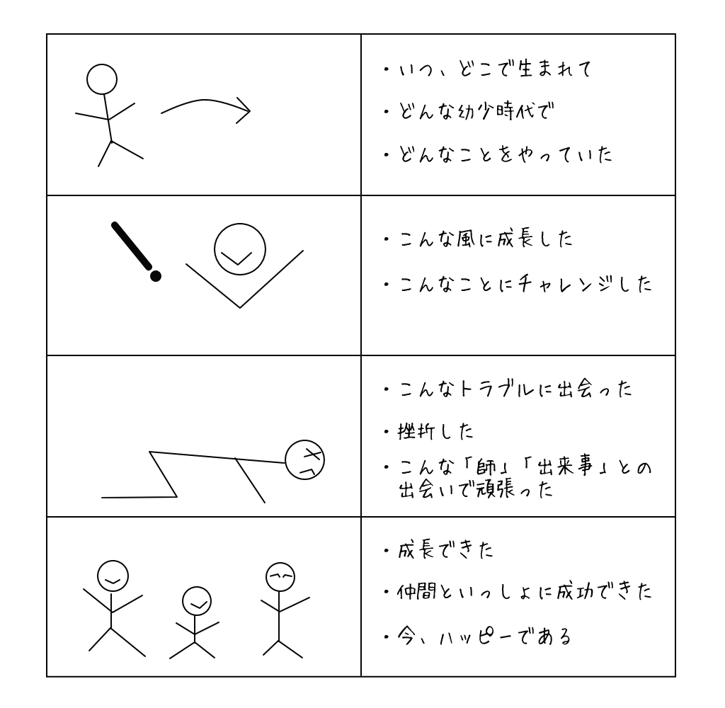 お絵かきムービーシナリオのイメージ